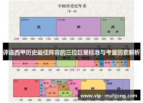 评选西甲历史最佳阵容的三位巨星标准与考量因素解析