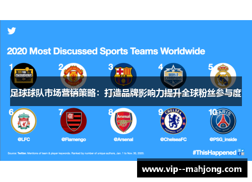 足球球队市场营销策略：打造品牌影响力提升全球粉丝参与度