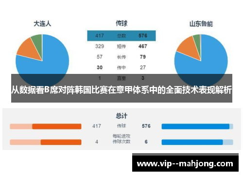 从数据看B席对阵韩国比赛在意甲体系中的全面技术表现解析